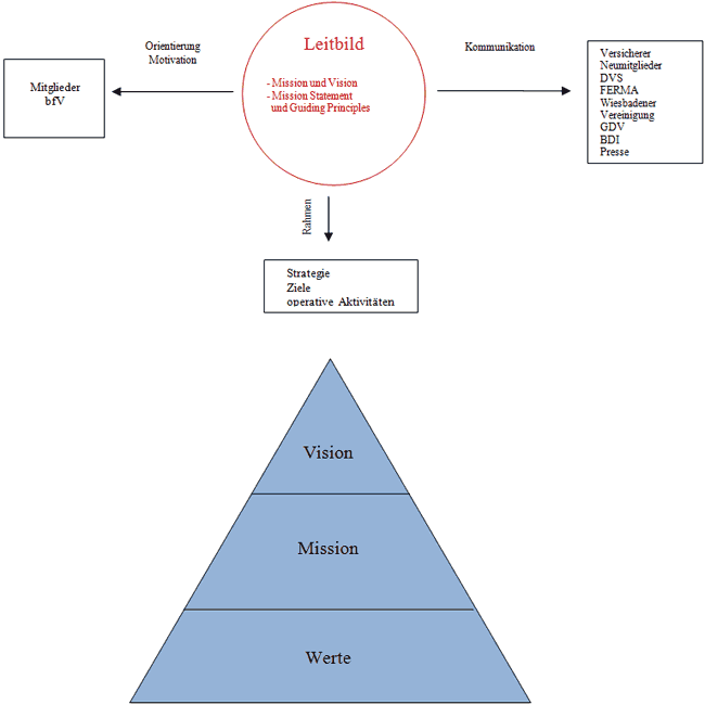 Leitbild Grafik